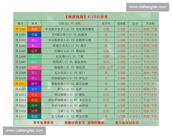 VS球赛网权威解析全球体育赛事比分数据与精彩看点实时直播预测服务平台